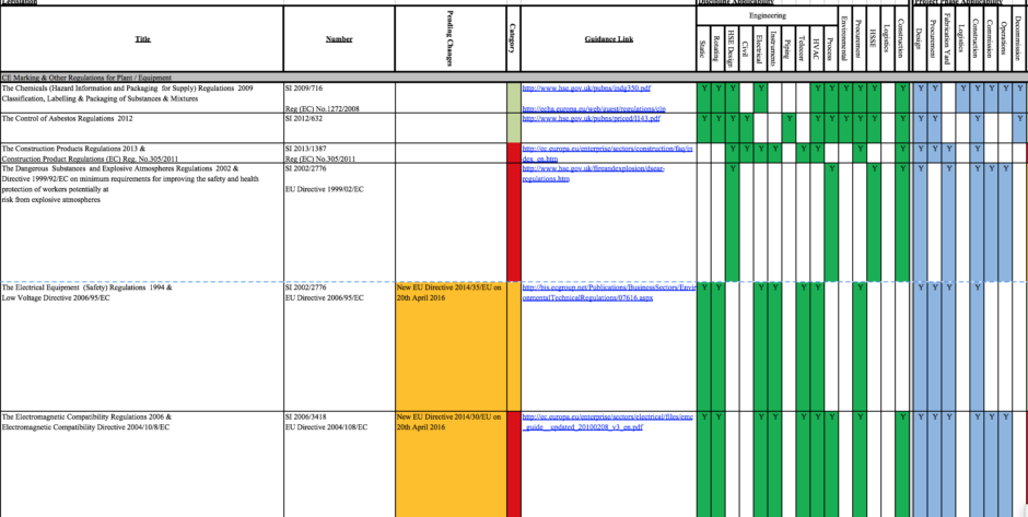 RC Applicability Matrix Extract