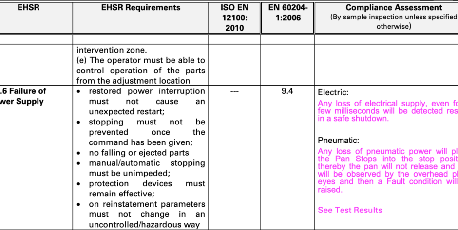 EHSR Checklist Extract